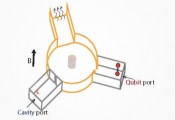 科学家通过新方法成功实现精确调控量子位与谐振器间的非互易性程度