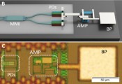 英国科学家成功将世界上最小的量子光探测器集成到了硅芯片上