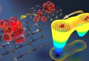科学家利用理论方法研究了碳化硅自旋缺陷(量子比特)的产生机制