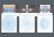 Pasqal实现关键里程碑：成功在中性原子量子处理器中加载1000+原子