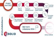 德国超导量子计算机研究项目QSolid取得中期里程碑