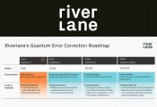 英国量子初创公司Riverlane公布量子纠错堆栈Deltaflow的三年路线图