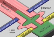 佛罗里达州立大学的新研究加强了对单电子固体氖量子比特的理解