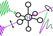 科学家利用超快激光脉冲和一类新型分子探针开发了一种新量子传感技术