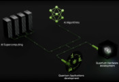 PSNC与ORCA Computing和英伟达在AI量子领域取得一系列新成果