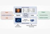 ColibriTD开发的混合微分方程求解器已在IBM量子计算机上成功运行