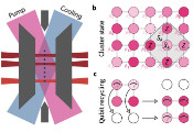 科学家开发出基于测量的量子计算模型协议以验证量子随机采样任务