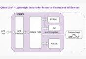 Crypto Quantique推出轻量级信任根IP模块QRoot Lite