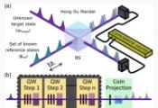 科学家利用HOM干涉效应来简化处理光子中编码的高维量子信息