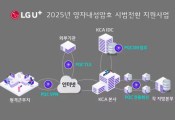 LG Uplus将为韩国主要公共机构实施后量子加密技术