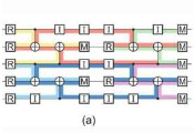 科学家发现某些看似与硬件相关的错误实际是因解码不理想造成的