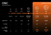 OQC发布量子计算路线图 计划到2034年发布5万逻辑量子比特处理器