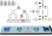 科学家基于transmon量子比特控制的声子路由器开发出新型量子随机存储器架构 