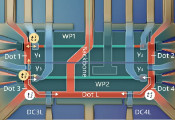 微软演示一种X和Z回路具有显著寿命差异的拓扑量子比特装置