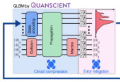 Haiqu与Quanscient合作 成功在离子阱量子计算机上进行量子流体力学模拟
