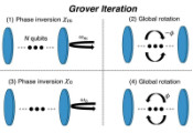 研究人员提出新策略：利用Grover算法在光腔中高效制备集体量子态