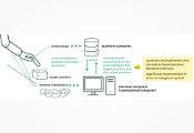 芝浦工业大学、早稻田大学和富士通合作探索利用量子计算优化机器人姿态