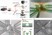 美科学家成功利用微尺度三维打印技术构建了微型离子阱