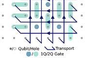 Infleqtion推新架构以加速其量子计算路线图，目标2030年实现1万个逻辑比特