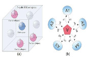 我国科学家利用与器件无关的方法表征了光学和超导系统中真正纠缠子空间