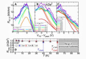 科学家制造的新拓扑绝缘体能在较高温度下维持量子自旋霍尔效应
