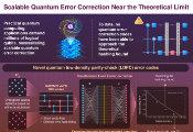 日本科学家开发出新型高效qLDPC纠错码，性能接近理论上的哈希界限