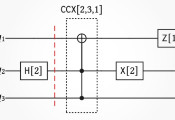 国际科研团队开发的新量子电路模拟器可高效处理大规模稀疏量子系统