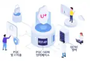 LG Uplus的两项后量子密码技术已被韩国采纳为国家标准