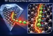 新理论研究表明：在特定条件下位错会对NV色心的量子特性产生积极影响
