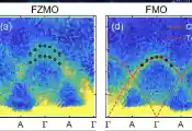 南京大学物理学家发现手性声子与磁子在磁性晶体中发生强相互作用的新证据