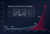 ParityQC利用IBM量子计算机创下量子傅里叶变换基准测试最大记录