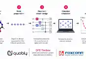 Quobly携手鸿海研究院联合发布量子相位估计算法开源工具箱
