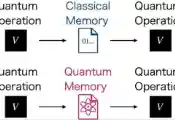 东京大学新研究表明：量子存储器在检索未知信道方面要显著优于经典存储器