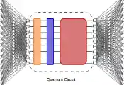 科学家开发出量子神经网络训练框架，并在离子阱系统上验证了临床数据表现