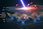 美科学家在二维莫尔异质结构中实现了光致金属到绝缘体的相变过程