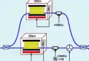 密歇根大学科学家在一个桌面实验中巧妙融合了广义相对论与量子力学