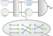科学家找到能帮助量子传感器消除噪声影响的新型量子纠缠态