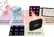 科学家在极端光损耗下仍成功观测了多模光的量子特性