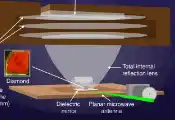 日本科学家开发出低功耗金刚石量子磁力计，可实现近距离生物磁场探测