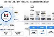 韩国KT公司把量子密码重心从QKD扩展至PQC，将围绕量子安全网络推进市场商业化