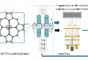 芝加哥大学与IBM合作开发混合量子计算方法以解析复杂分子结构