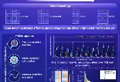 庆应义塾大学结合AI与伊辛机优化RNA设计，发现编码策略能提升性能