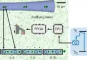 普林斯顿大学提出镱-171亚稳态量子计算架构，利用可检测擦除错误提升纠错能力