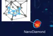 伊利诺伊大学研究团队利用新型金刚石色心IL1造出单光子量子源