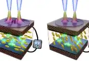 欧洲团队在室温下通过液晶成功实现可电调谐的激光器