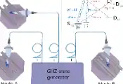 研究人员利用单个捕获原子离子在三节点量子网络中演示分布式生成GHZ态