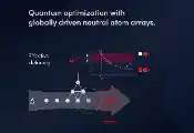ParityQC与合作者在中性原子阵列上成功演示仅用全局驱动场来实现量子优化