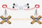 我国科学家提出多路复用方案以加速离子纠缠生成，并创下新纪录