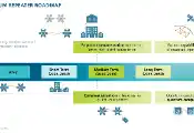 弗劳恩霍夫ISI研究所发布量子中继器路线图，2035年前低损耗传输或成现实