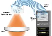 日本科学家开发出用于中性原子量子计算机的多路复用量子光子接口